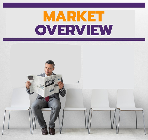 Daily Market Overview 8 – 12 September 2025